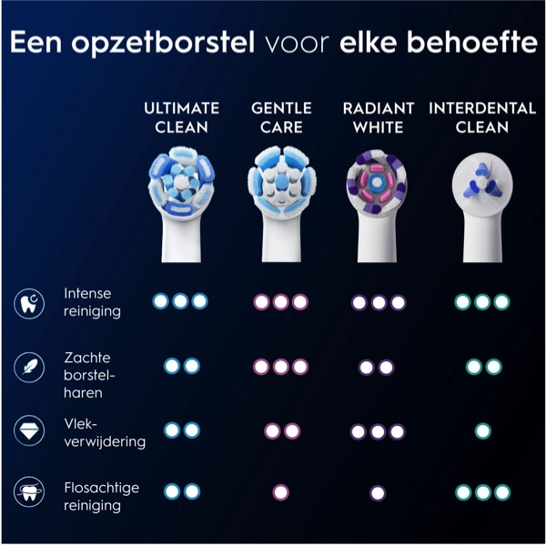 Informatie Oral-B iO Ultimate Clean Opzetborstel Zwart 8 Stuks
